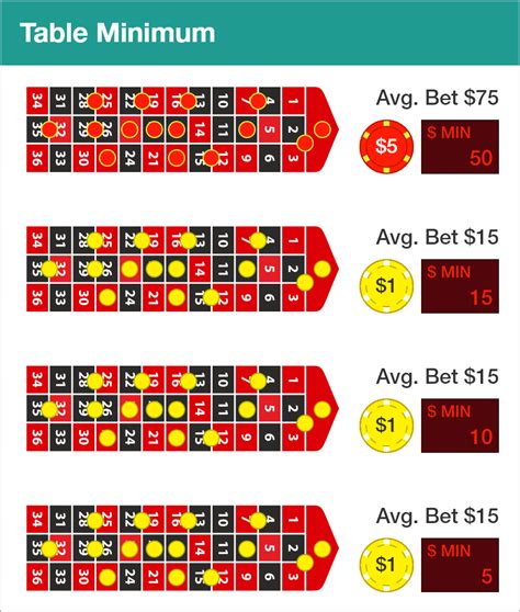 Roulette Bets and Betting Patterns .